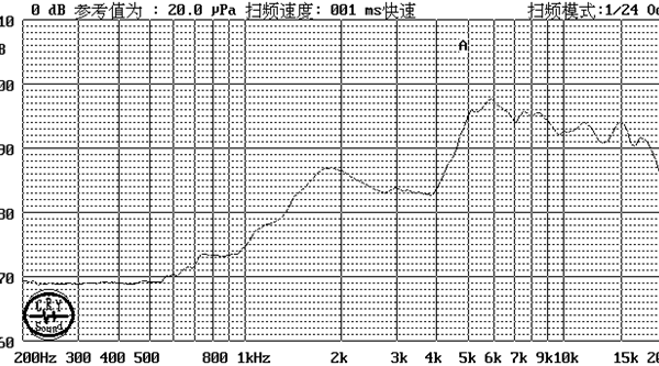 FXS2016040-R08W1.0_Freq