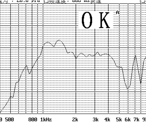 FXS2511050-R08W1.0_Freq