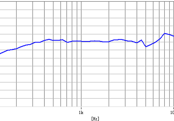 FXS28075LP415-R08W2.0-A_Freq
