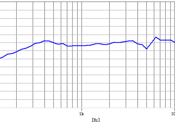 FXS2828112-R08W2.0-B_Freq
