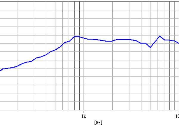 FXS2828134L100-R08W3.0-A_Freq