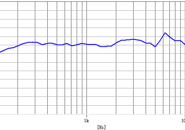 FXS32175-R08W2.0-C_Freq