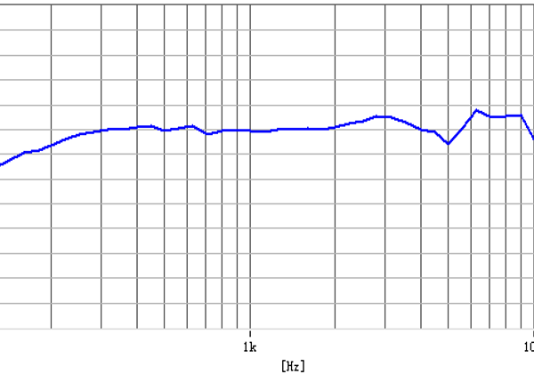 FXS3434145-R04W2.0-C1_Freq