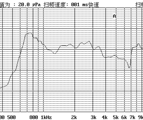 FXS3516060-R04W1.0_Freq