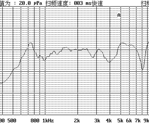 FXS3520063-R08W2.0_Freq