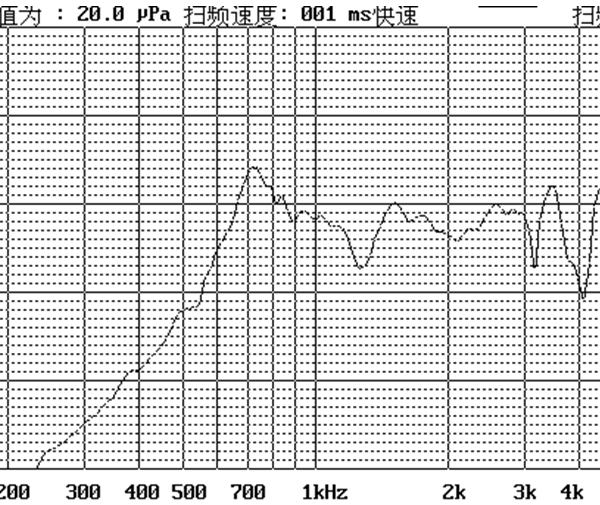FXS4020058-R04W2.0_Freq