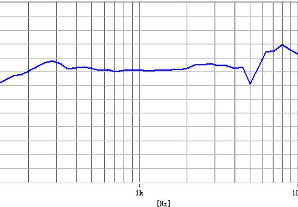 FXS45150-R08W3.0-C_Freq