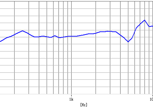 FXS50195-R04W3.0-C1-350_Freq