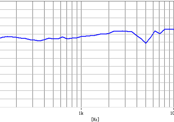 FXS52275-R08W2.0-N15.5U-G2_Freq