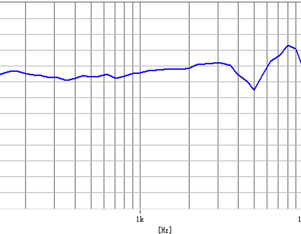 FXS5353305-R08W10-175_Freq