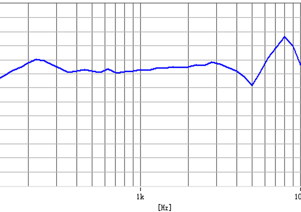 FXS57190-R08W3.0-3-N12U_Freq